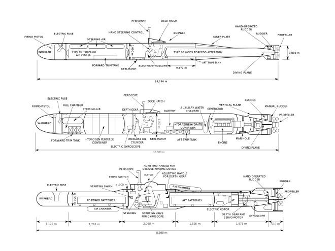 Схематичное изображение «Кайтенов», типы 1, 2 и 10 Schematic of a Kaiten