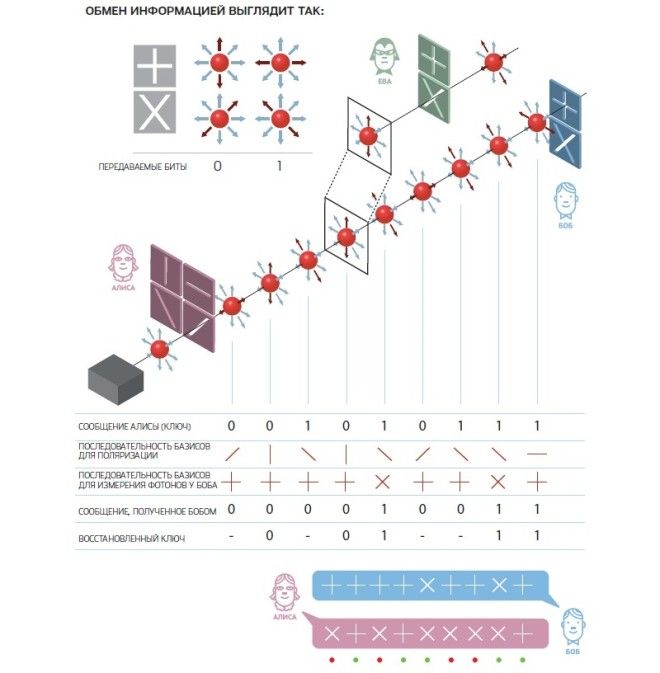 Первый протокол