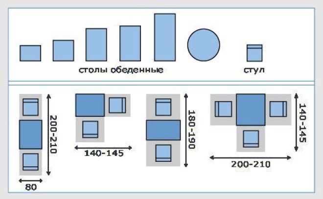 Очень полезный пост - эргономика помещений Размеры, Фабрика идей, ванная, интересное, кухня, полезное, санузел, эргономика