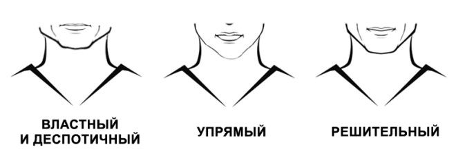 черты характера человека