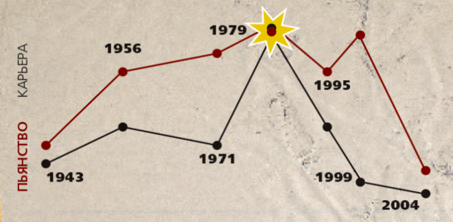 Алкогений: Марлон Брандо