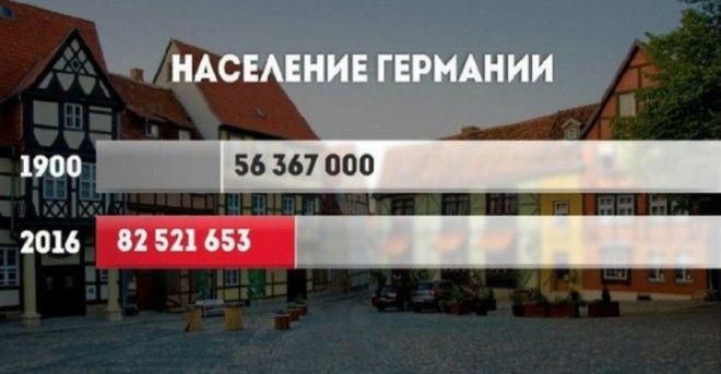 Как за ХХ век изменилось население разных стран мира