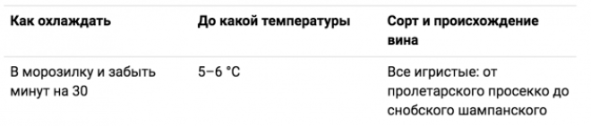 Как пить вино инструкция для чайников