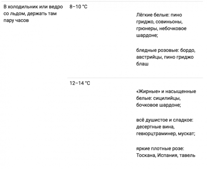 Как пить вино инструкция для чайников