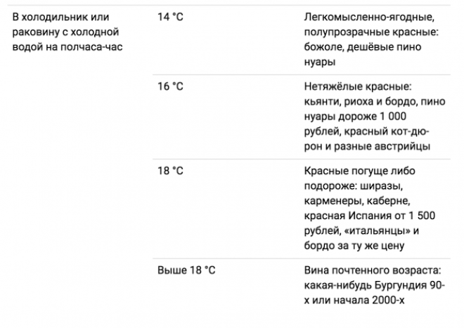 Как пить вино инструкция для чайников