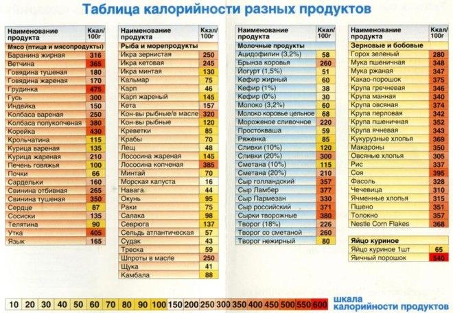 калорийность продуктов