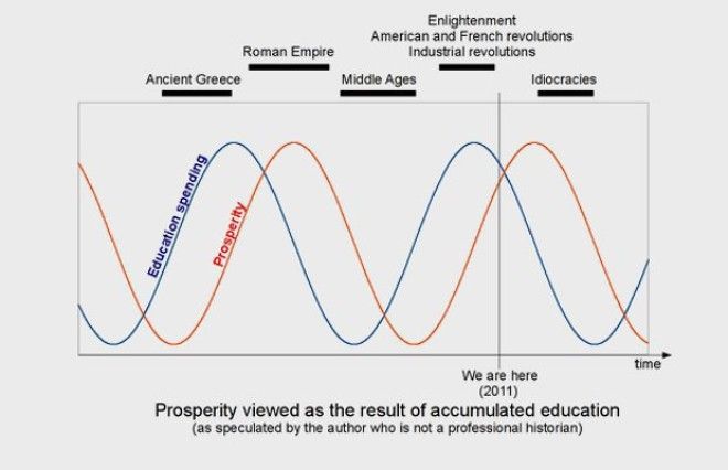 8 реальных угроз для человечества, в которые никто не хочет верить. Изображение № 10.