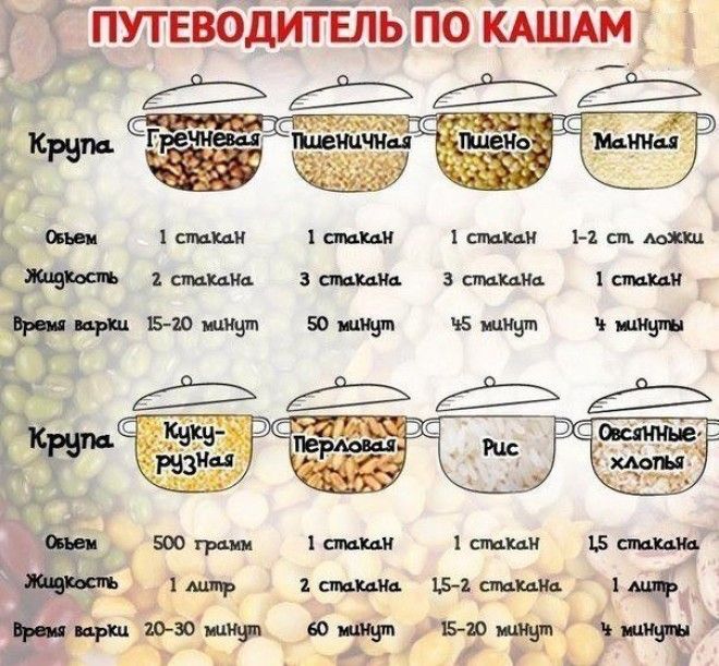20 самых крутых шпаргалок от шефповаров которые облегчат вам жизнь Фабрика идей Шпаргалки важное готовка интересное кулинарные советы кухня продукты