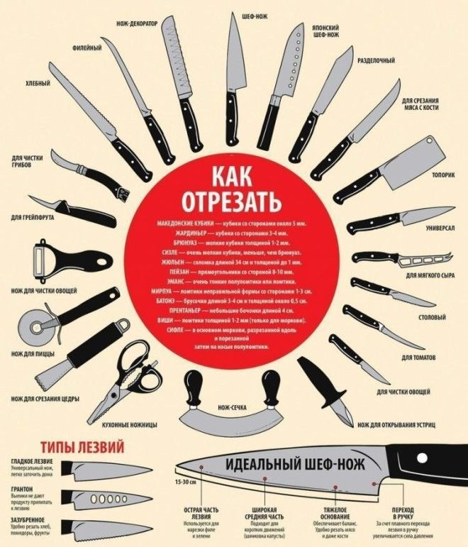 20 самых крутых шпаргалок от шефповаров которые облегчат вам жизнь Фабрика идей Шпаргалки важное готовка интересное кулинарные советы кухня продукты