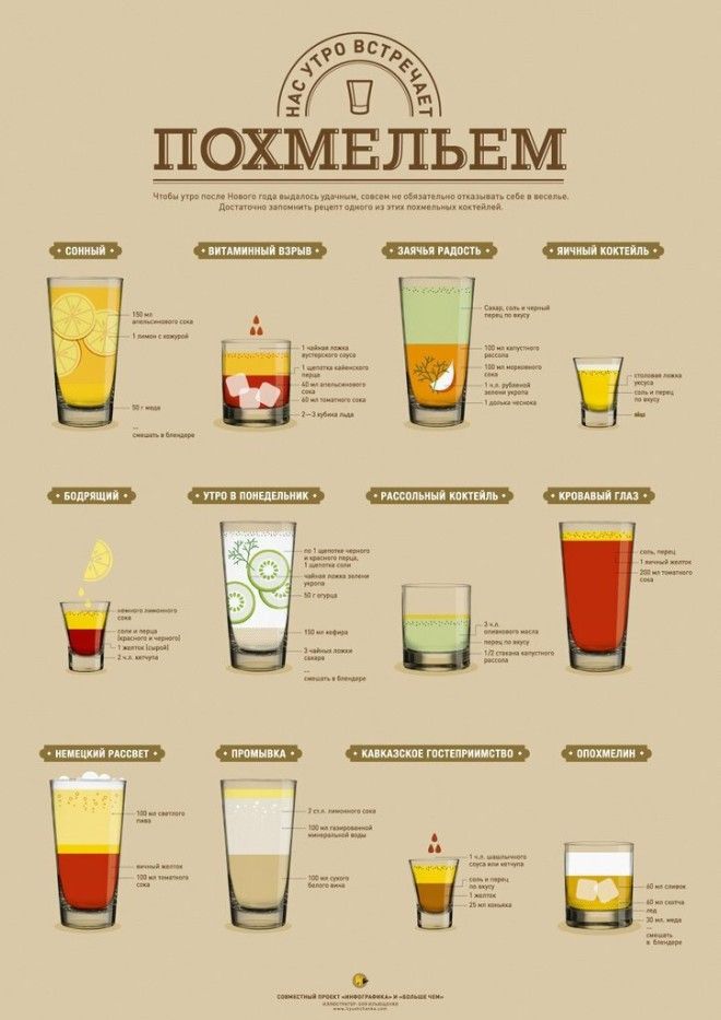 Рецепты для похмелья Фабрика идей Шпаргалки важное готовка интересное кулинарные советы кухня продукты