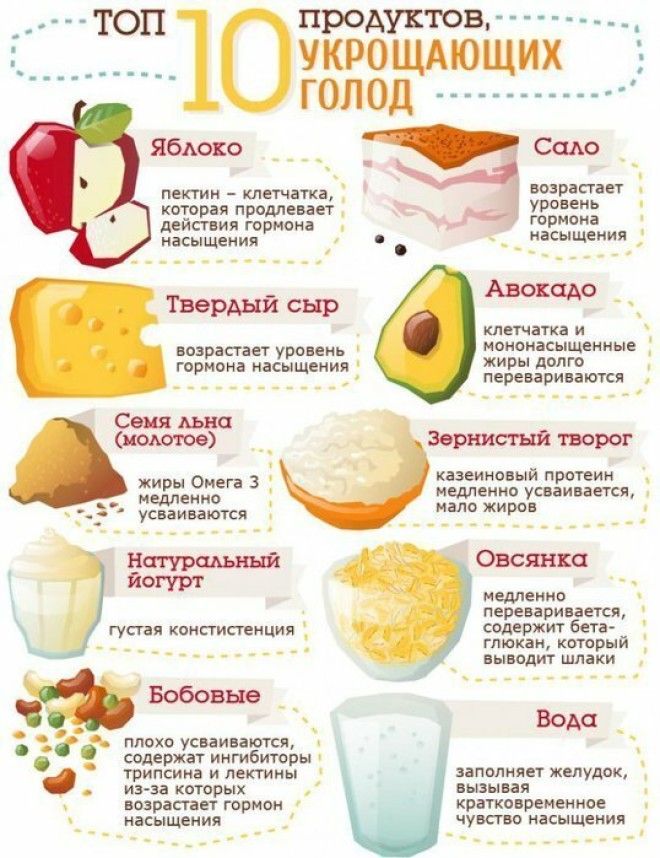 Продукты чтобы прогнать голод Фабрика идей Шпаргалки важное готовка интересное кулинарные советы кухня продукты