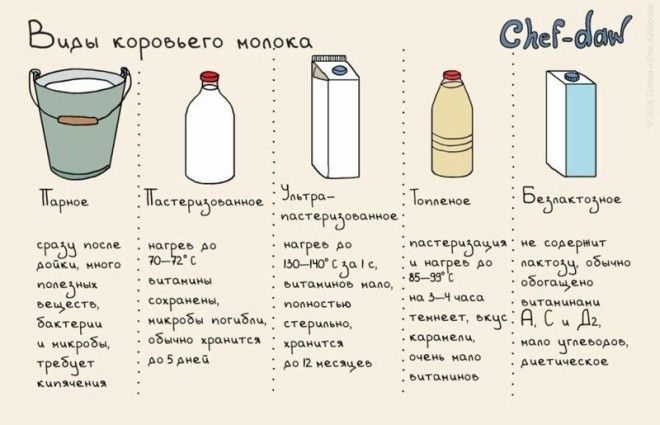 20 самых крутых шпаргалок от шефповаров которые облегчат вам жизнь Фабрика идей Шпаргалки важное готовка интересное кулинарные советы кухня продукты