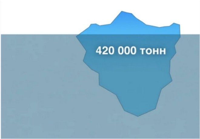 Куда делся айсберг, который потопил "Титаник"?