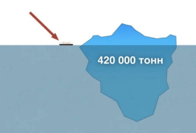 Куда делся айсберг, который потопил "Титаник"?