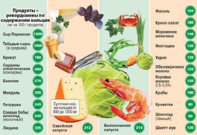 9 Не молочных продуктов с высоким содержанием кальция