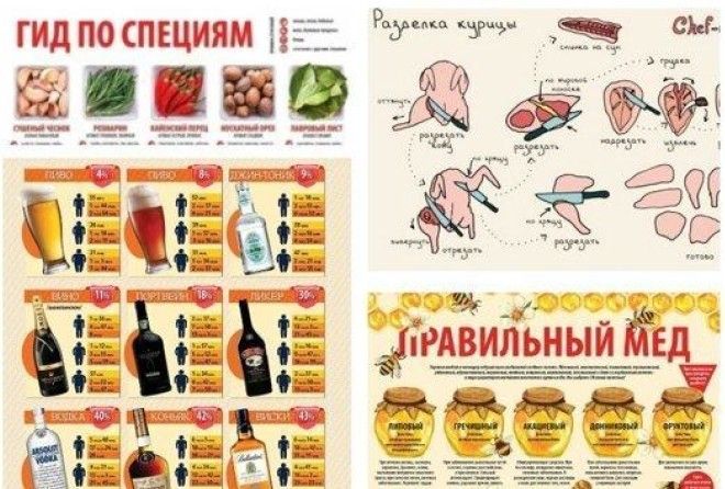 Полезная информация, которая позволит лучше ориентироваться на кухне, разбираться в продуктах и вкусно готовить.  